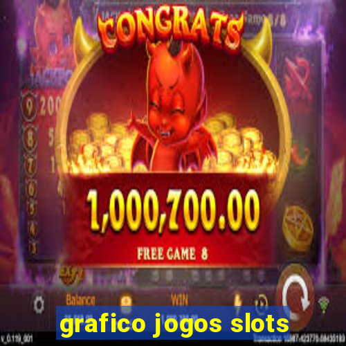 grafico jogos slots